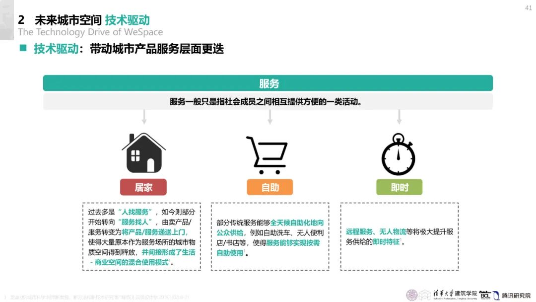 清华与腾讯联合发布“WeSpace 3.0·未来城市空间 3.0”报告，展望近未来城市空间场景