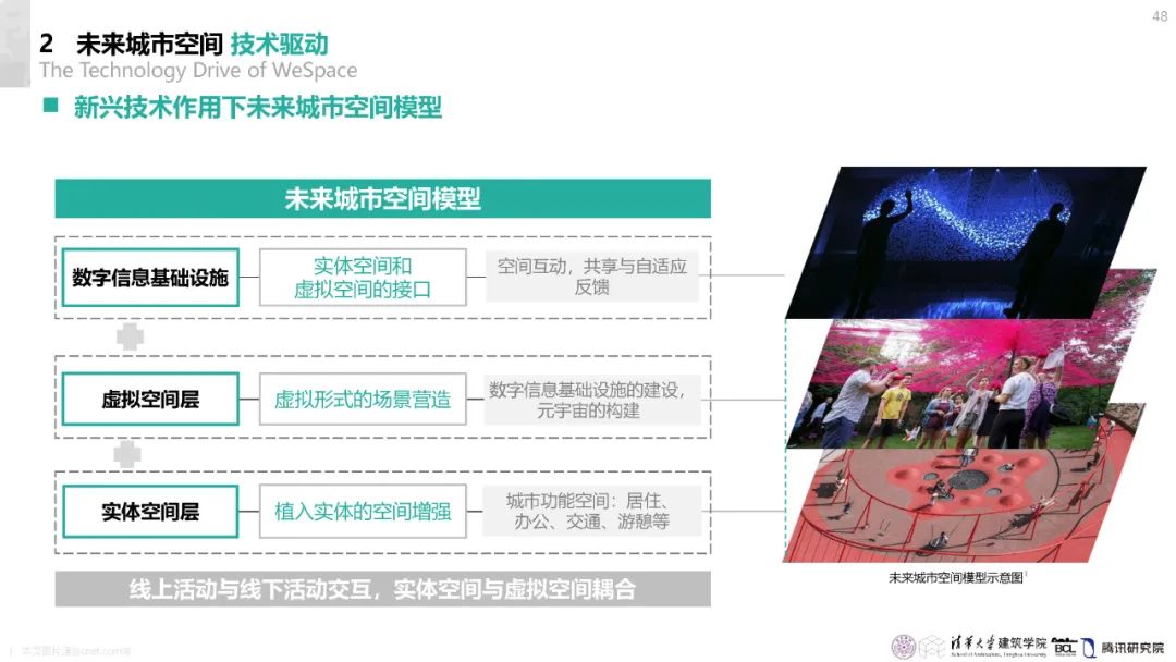 清华与腾讯联合发布“WeSpace 3.0·未来城市空间 3.0”报告，展望近未来城市空间场景