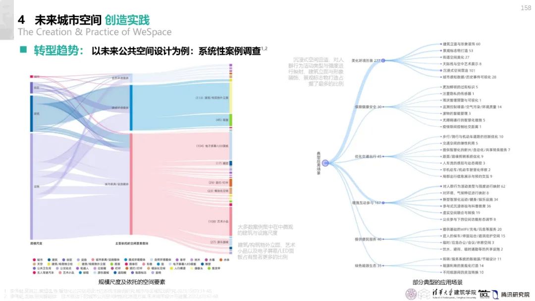 清华与腾讯联合发布“WeSpace 3.0·未来城市空间 3.0”报告，展望近未来城市空间场景