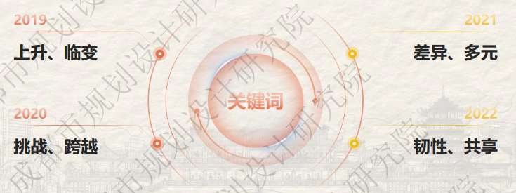 新鲜出炉丨2023年成都市绿色交通运行特征研究报告