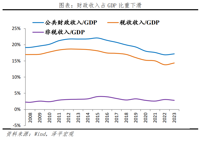新一轮财税改革箭在弦上 新一轮财税改革箭在弦上