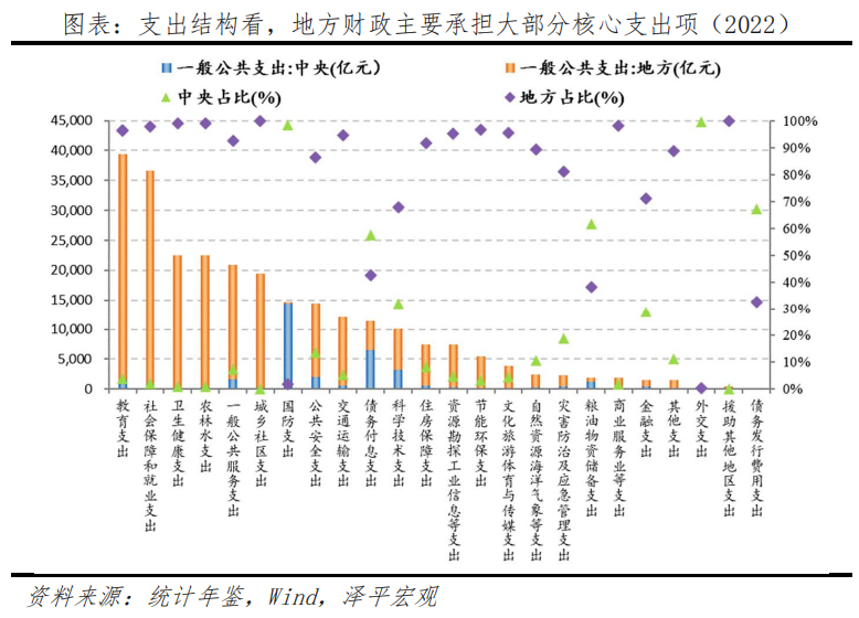新一轮财税改革箭在弦上 新一轮财税改革箭在弦上