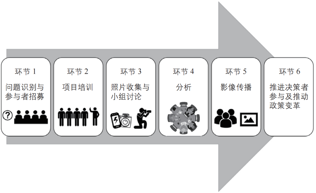 期刊精粹 | 参与式社区规划何以增强？——基于影像发声法的地方实践与经验启示【2024.3期】
