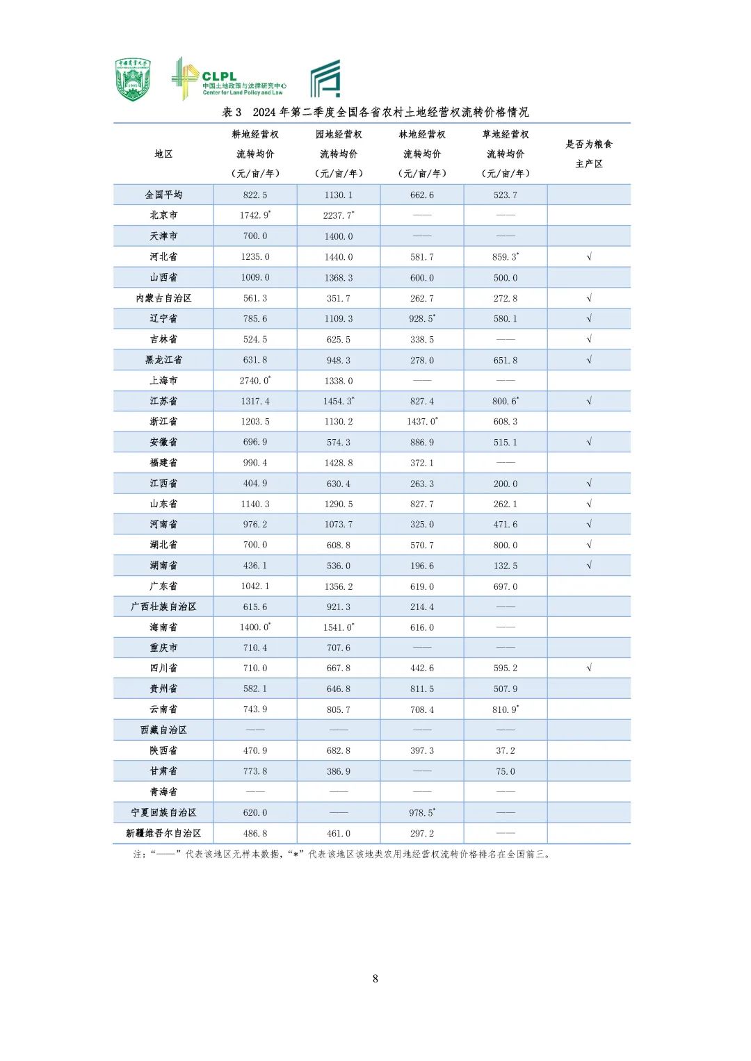 【农地市场洞察】农村土地经营权流转洞察（2024-S2）二季度