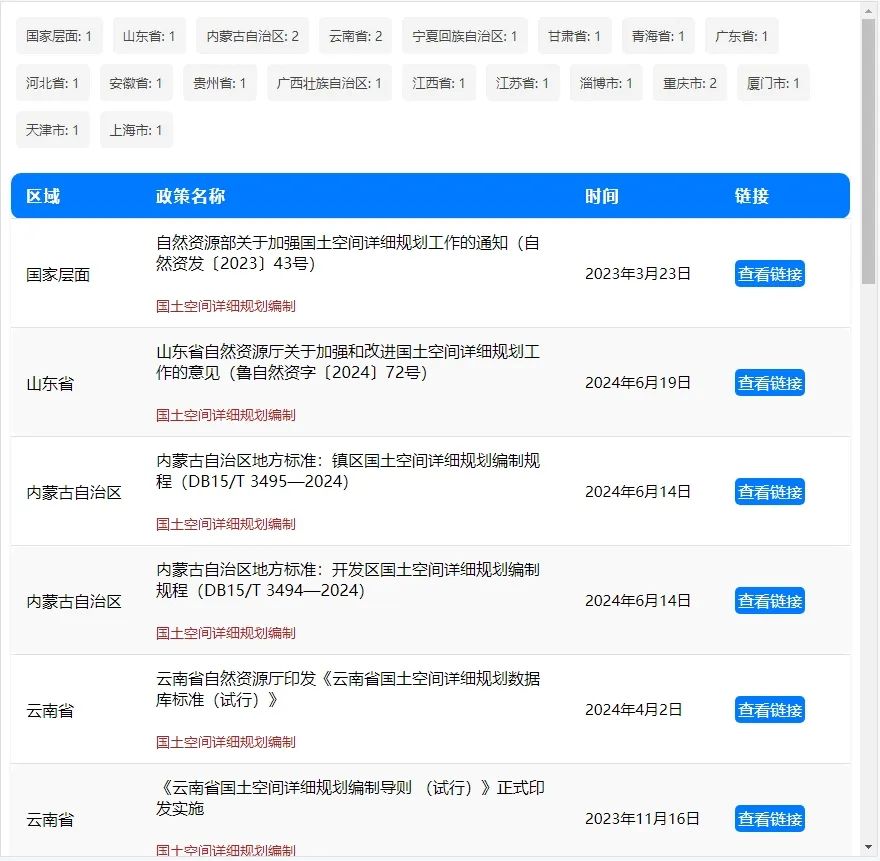 山东省:《山东省自然资源厅关于加强和改进国土空间详细规划工作的意见》印发 山东省:《山东省自然资源厅关于加强和改进国土空间详细规划工作的意见》印发