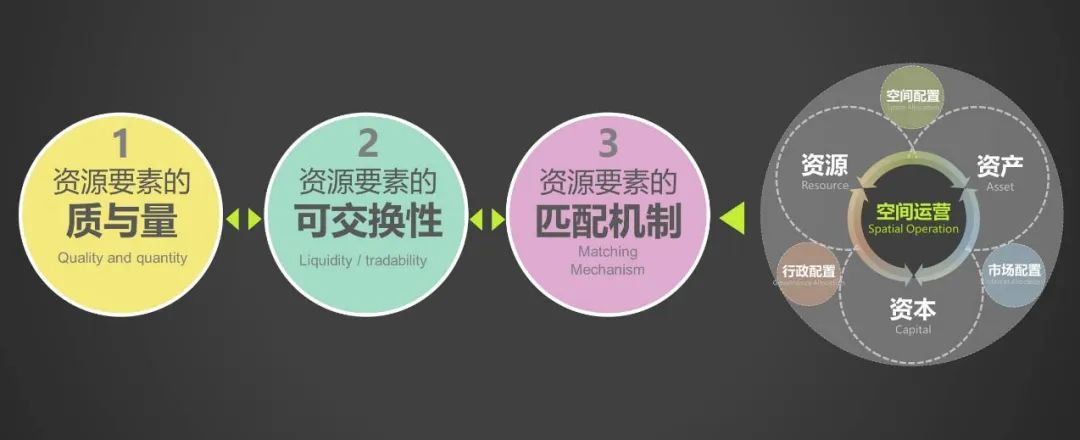 大师讲堂 | 刘泓志:从保护资源到创造资产:城市规划设计的创新转型之路 大师讲堂 | 刘泓志:从保护资源到创造资产:城市规划设计的创新转型之路
