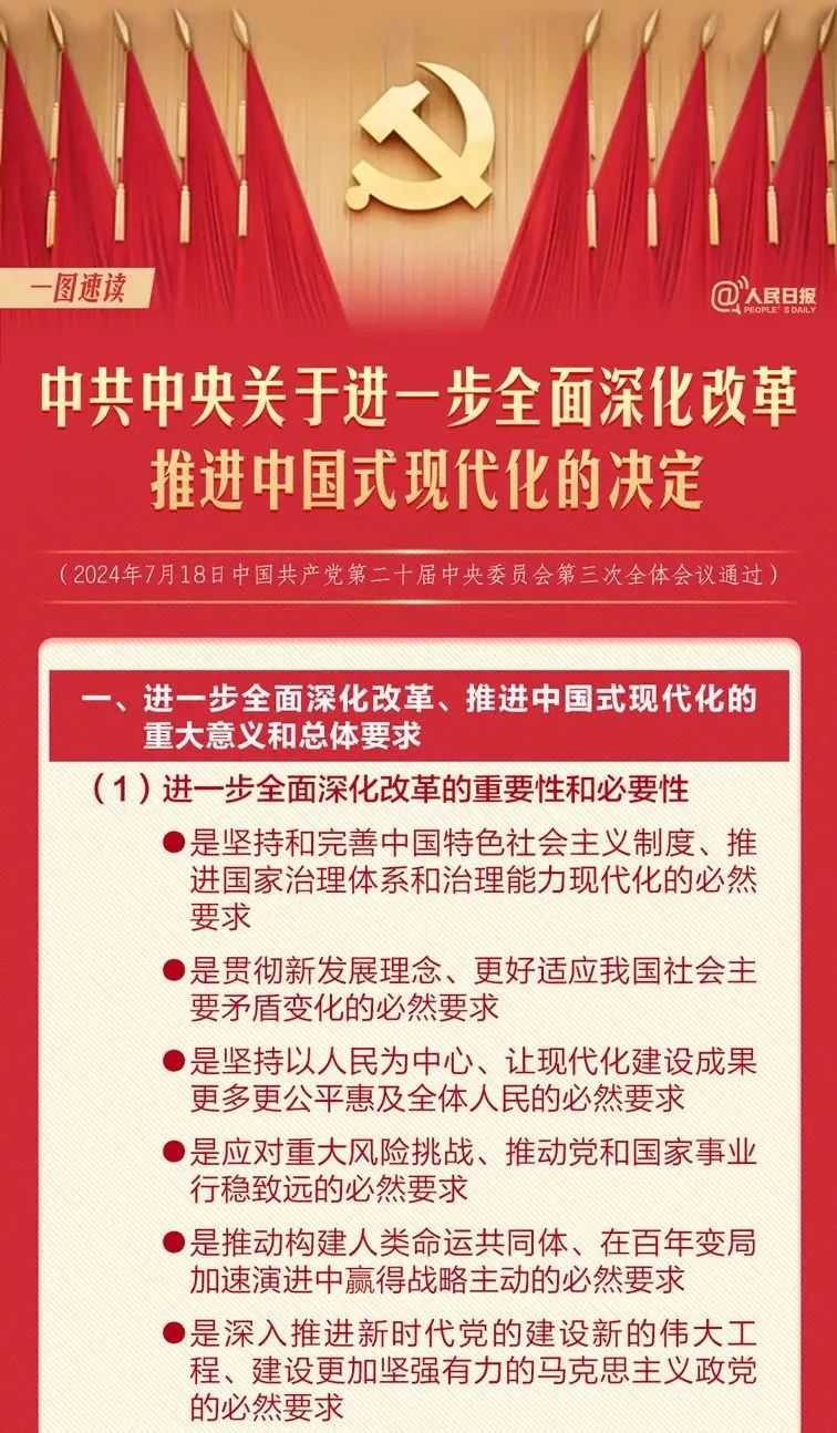 十五部分300多项重要改革举措!二十届三中全会《决定》全文及要点速览 十五部分300多项重要改革举措!二十届三中全会《决定》全文及要点速览
