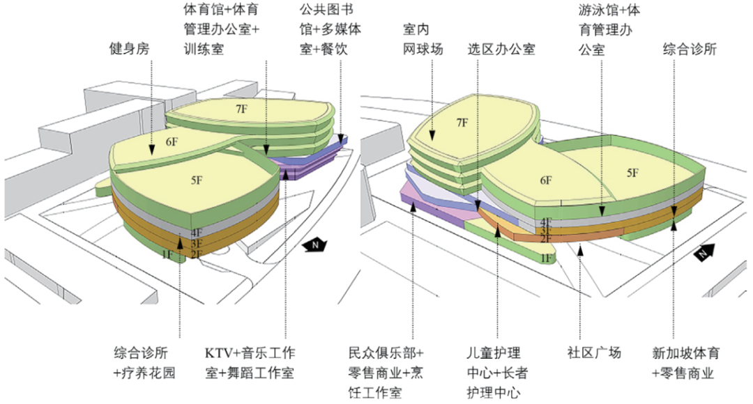 期刊精粹 | 新加坡社区综合体的形成机制、空间演进与规划启示【2024.3期】
