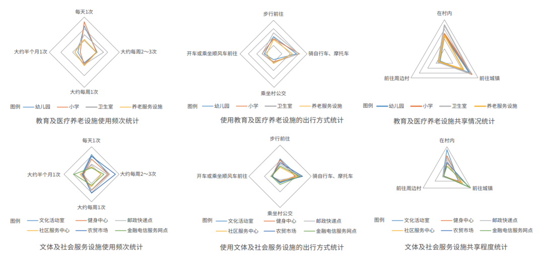 好文推荐丨大都市近郊地区国土空间规划技术框架——以成都市郫都区为例 好文推荐丨大都市近郊地区国土空间规划技术框架——以成都市郫都区为例