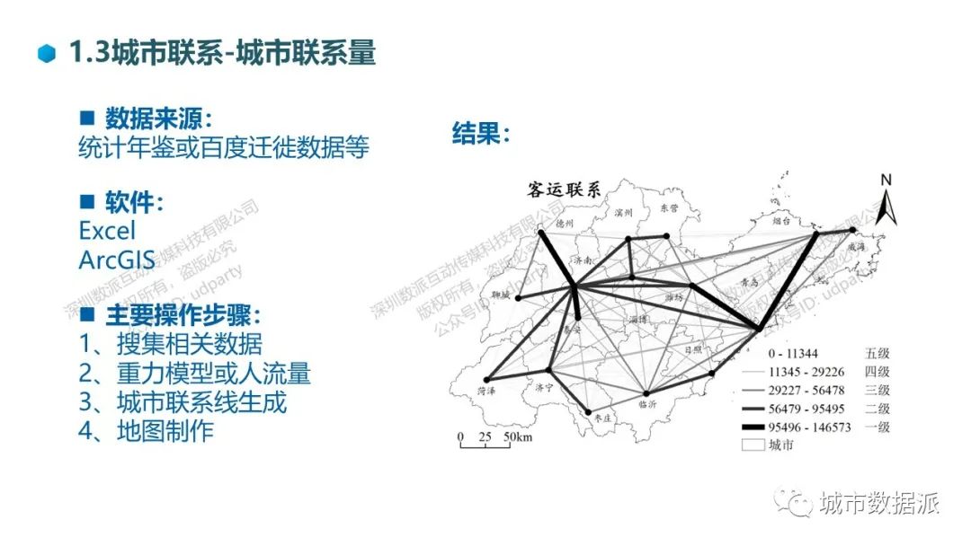国土空间规划大数据应用系列教学丨城市数据派 国土空间规划大数据应用系列教学丨城市数据派