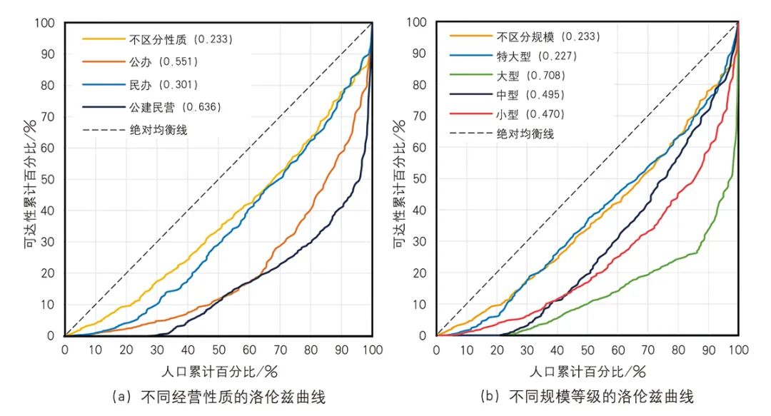 【文章导读】应对人口老龄化社会的养老机构空间均衡识别