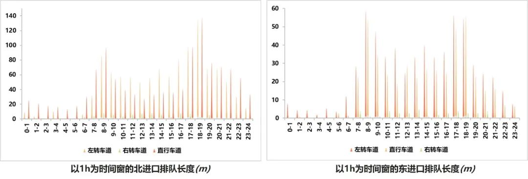【实践案例分享】如何采用车牌识别数据提升互联网路况信息精准度？丨城市数据派