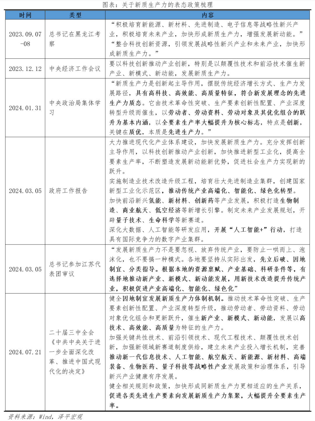 新质生产力：内涵与机遇