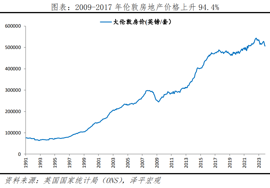 英国房地产研究报告：存量时代的机遇在哪里？