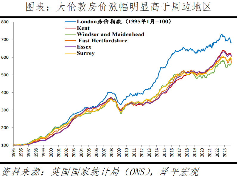 英国房地产研究报告：存量时代的机遇在哪里？