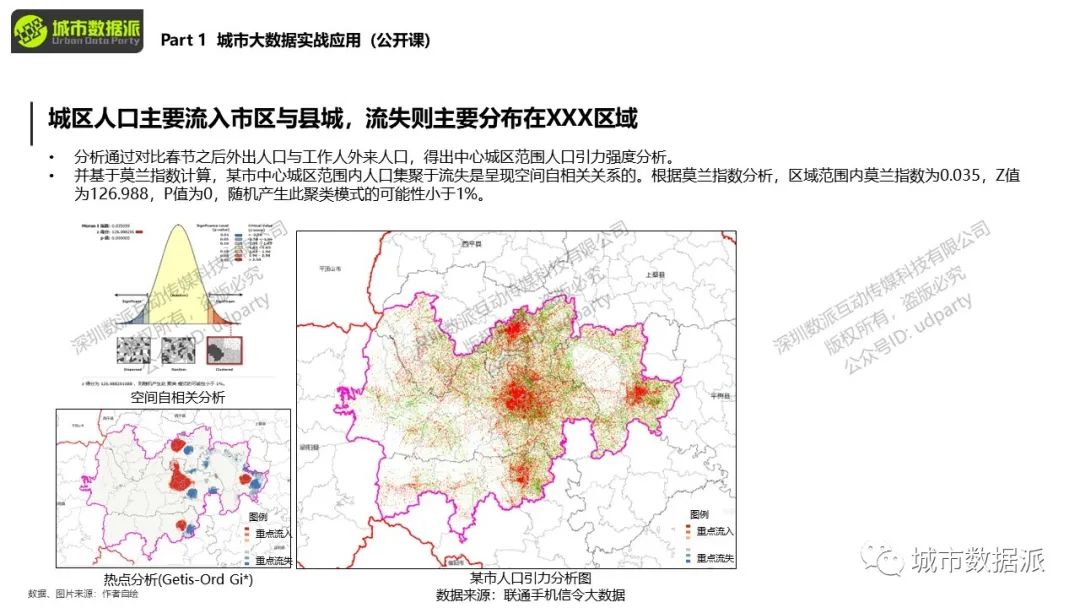 你手上的POI数据如何和KNN算法结合起来应用？丨城市数据派