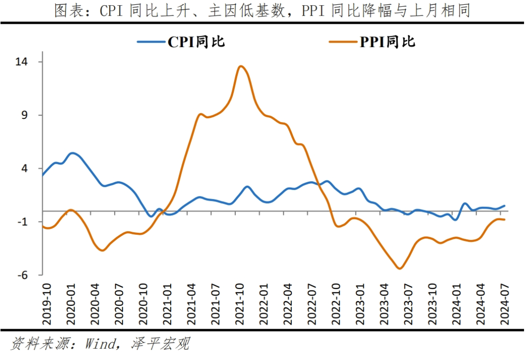 当前中国经济的十大关键问题