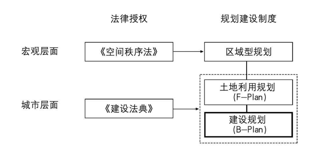 【文章导读】基于城镇化率与治理传统的城市设计制度研究——以7个发达国家为例