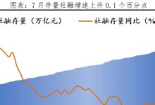 休养生息——解读7月金融数据-规划问道