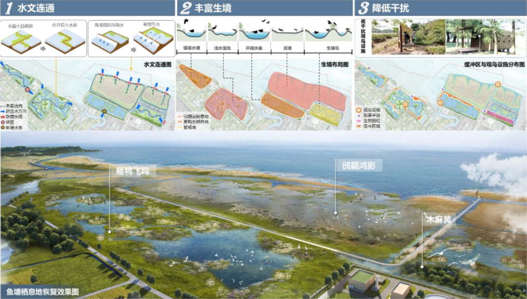 风景园林和旅游规划类 | 闽江河口湿地保护与发展规划 风景园林和旅游规划类 | 闽江河口湿地保护与发展规划