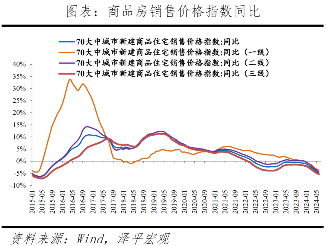 如何避免失去三十年？——下半年房地产市场展望
