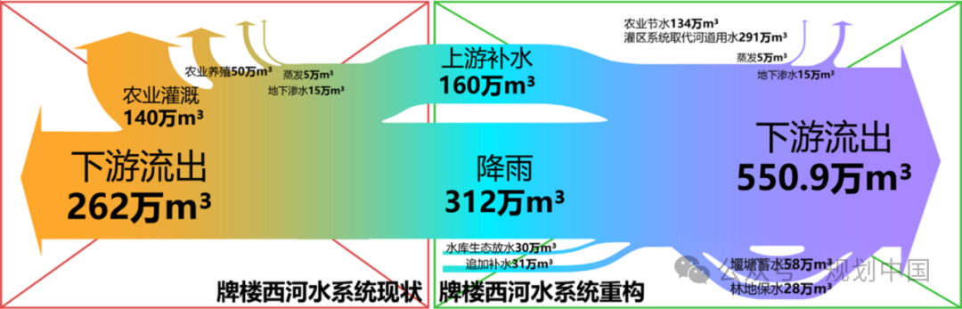 湖北省流域规划技术探索与实践