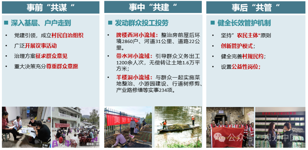 湖北省流域规划技术探索与实践