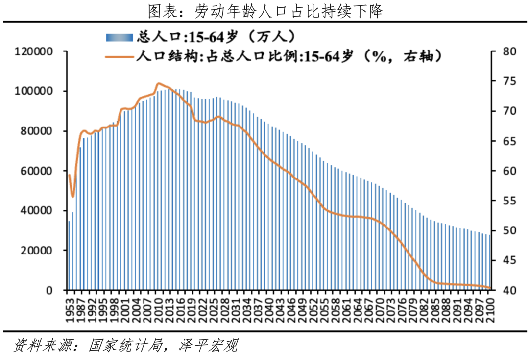 渐进式延迟退休:背景、方式、影响及展望 渐进式延迟退休:背景、方式、影响及展望
