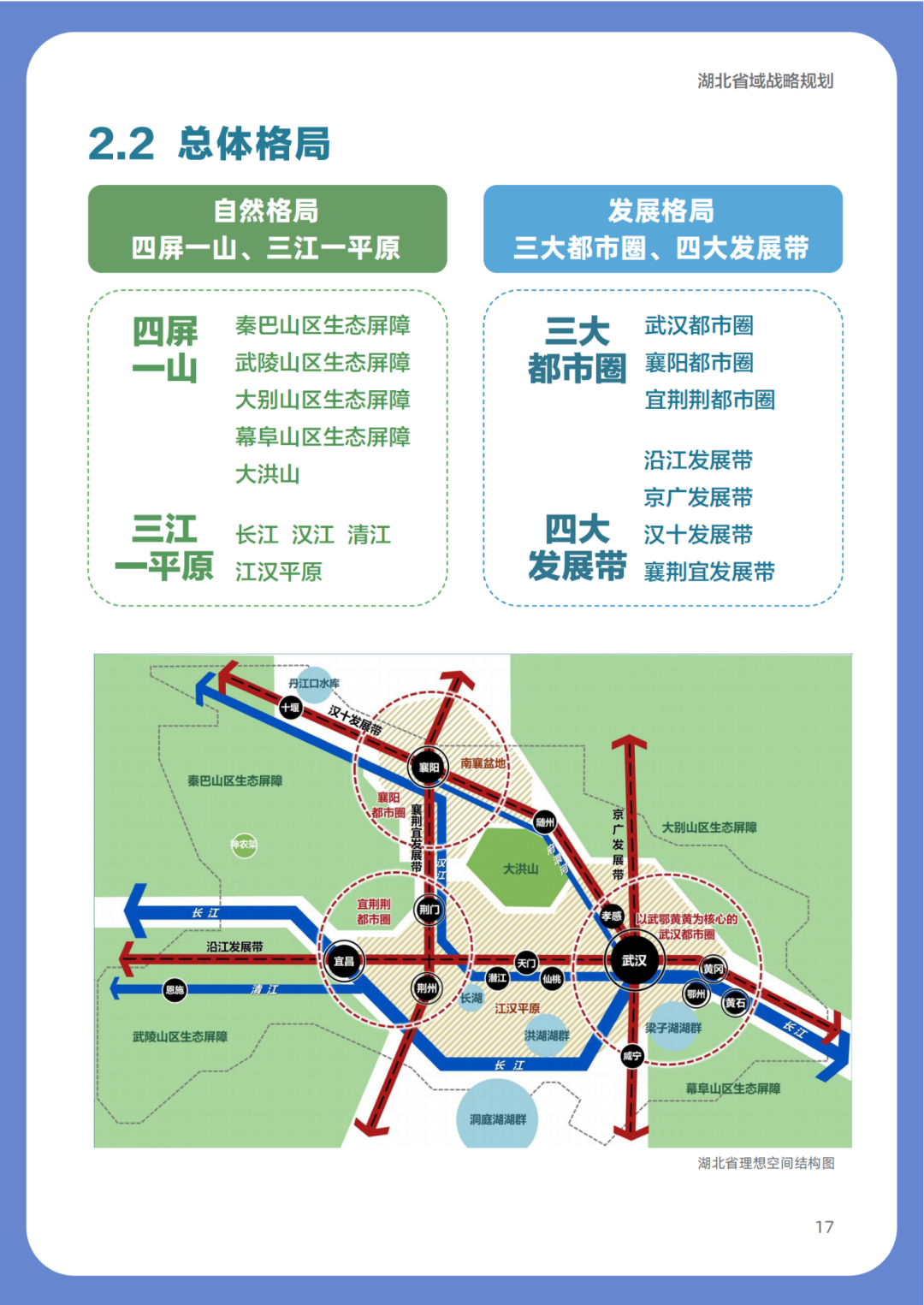 湖北省：全国率先出台省域战略规划，《湖北省域战略规划》公众版发布