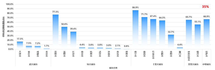 《2024年度中国主要城市共享单车/电单车骑行报告》解读 《2024年度中国主要城市共享单车/电单车骑行报告》解读