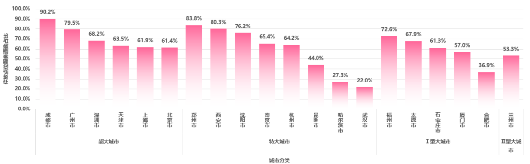 《2024年度中国主要城市共享单车/电单车骑行报告》解读 《2024年度中国主要城市共享单车/电单车骑行报告》解读