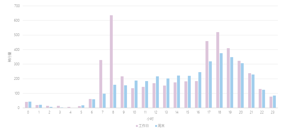 ​《2024年度中国主要城市共享单车/电单车骑行报告》解读