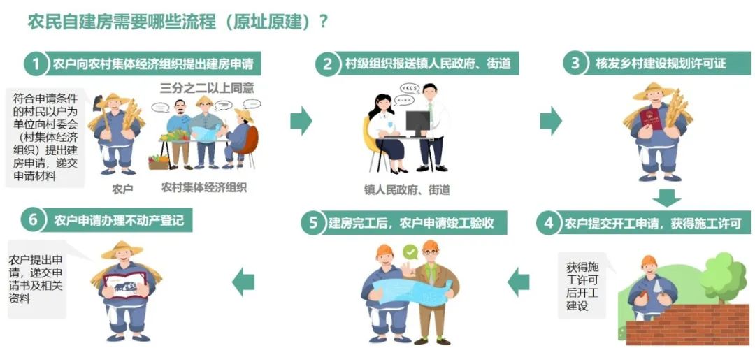 美丽乡村丨“清清楚楚用地 明明白白振兴”——《成都市乡村振兴用地使用指南(2024)》正式印发 美丽乡村丨“清清楚楚用地 明明白白振兴”——《成都市乡村振兴用地使用指南(2024)》正式印发