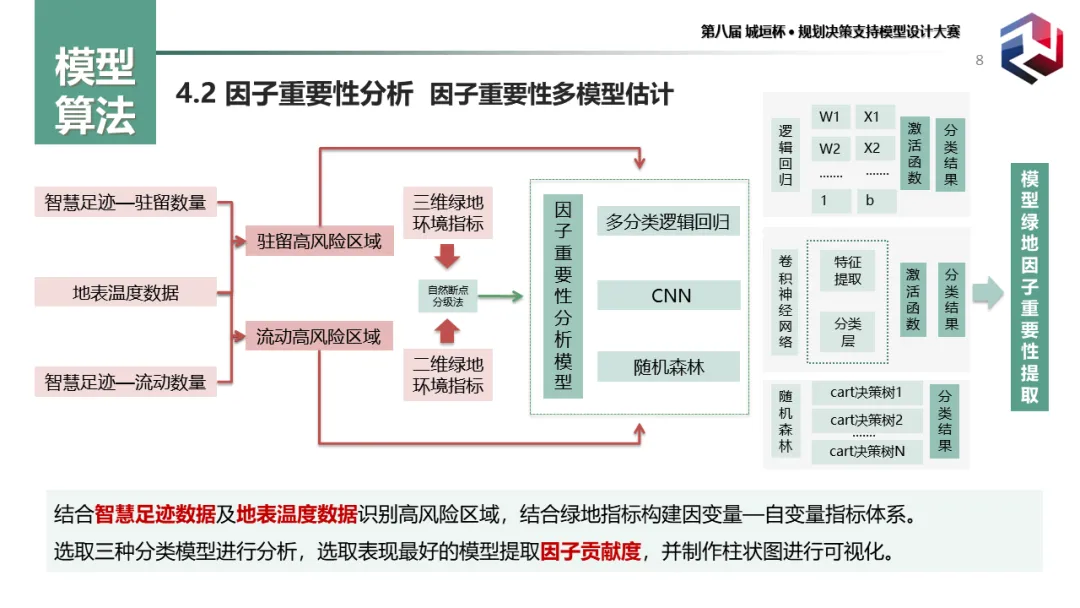 前沿分享:城市老年群体的热暴露风险识别及绿地系统规划应对(二等奖) 前沿分享:城市老年群体的热暴露风险识别及绿地系统规划应对(二等奖)