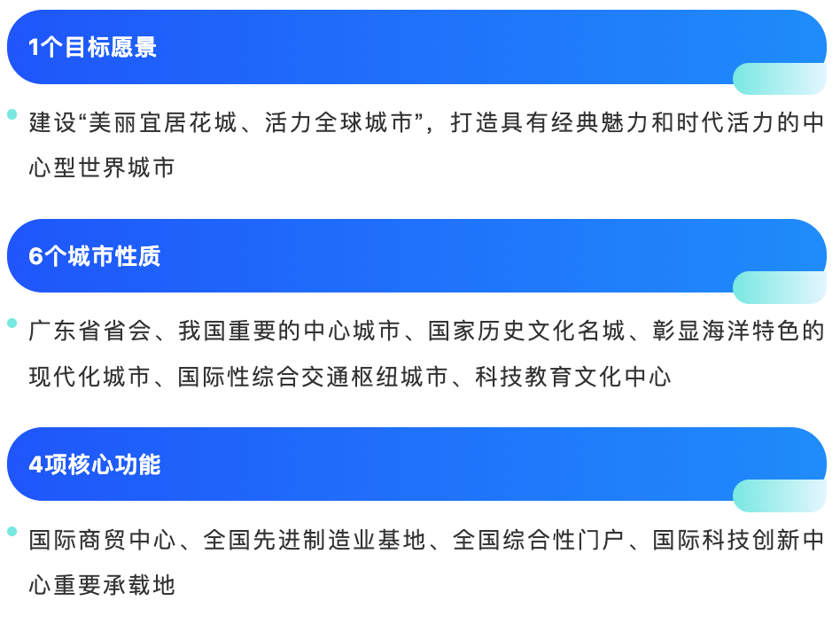看!这是2035的广州 看!这是2035的广州