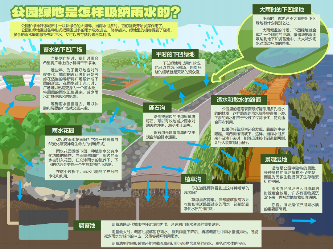 我们的城市 | 北京的故事： 规划看雨季