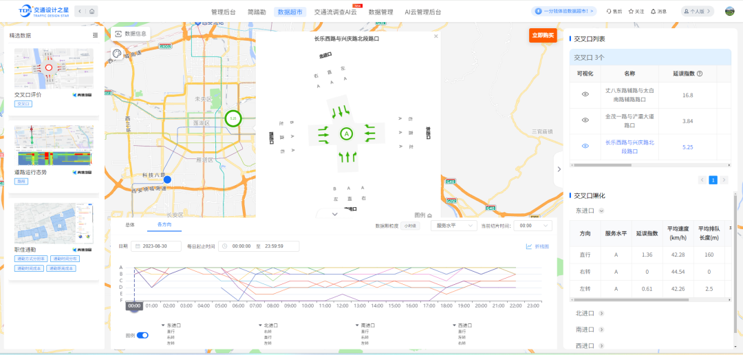 【重磅推荐】新一代人工智能交通调查工具来袭！交通流调查AI云丨城市数据派