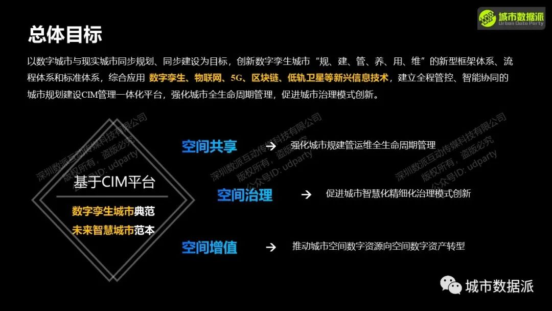 【成功典范】雄安新区规划建设管理BIM平台是如何打造的？丨城市数据派