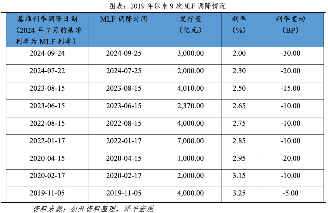MLF降息来了! MLF降息来了!