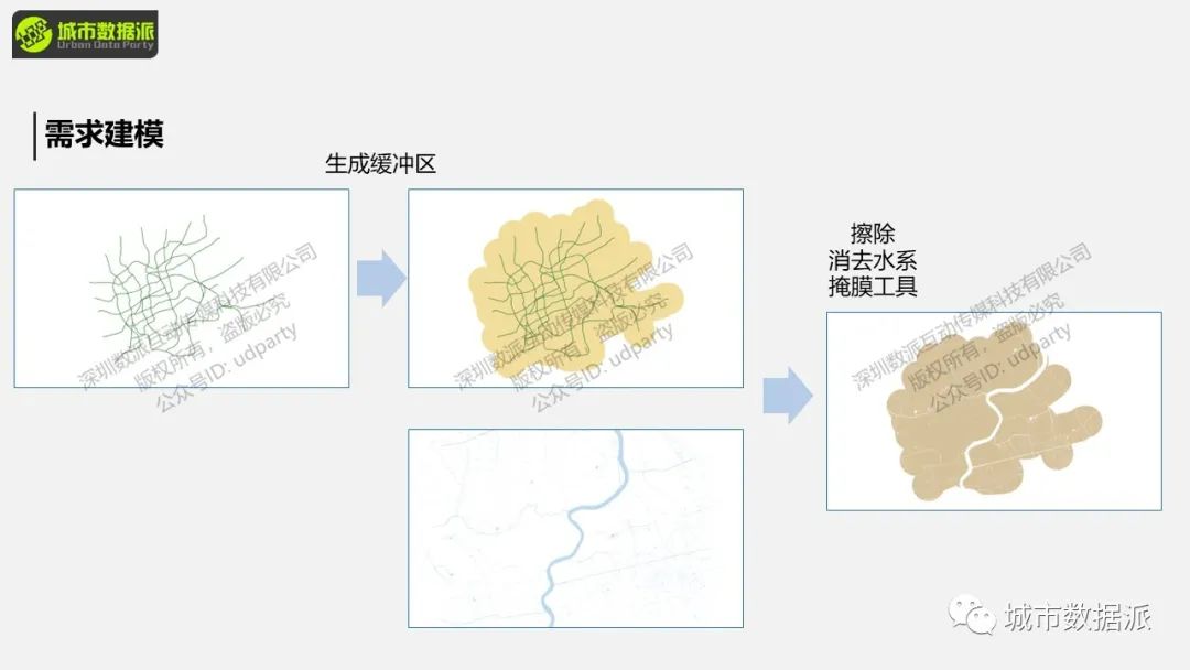 【ArcPy城市计算】如何按照需求建模并脚本化空间分析？丨城市数据派