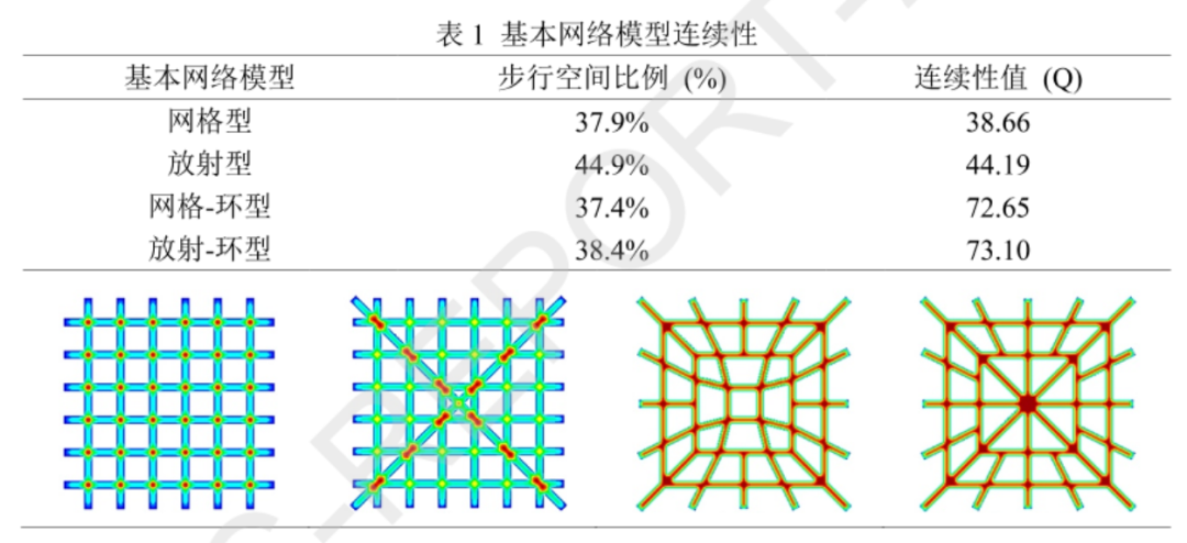 基于步行可达性模型与空间连续性模型的山地城市步行空间形态定量化评价方法研究丨城市数据派