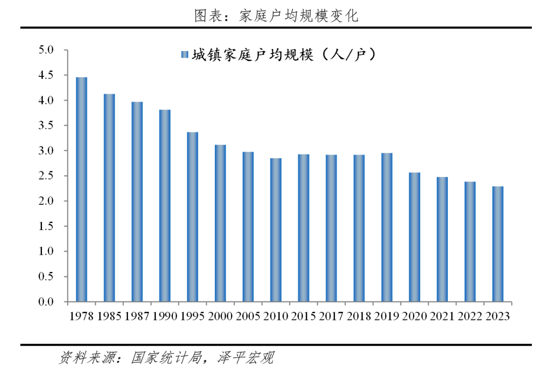 中国住房存量测算报告:2024 中国住房存量测算报告:2024