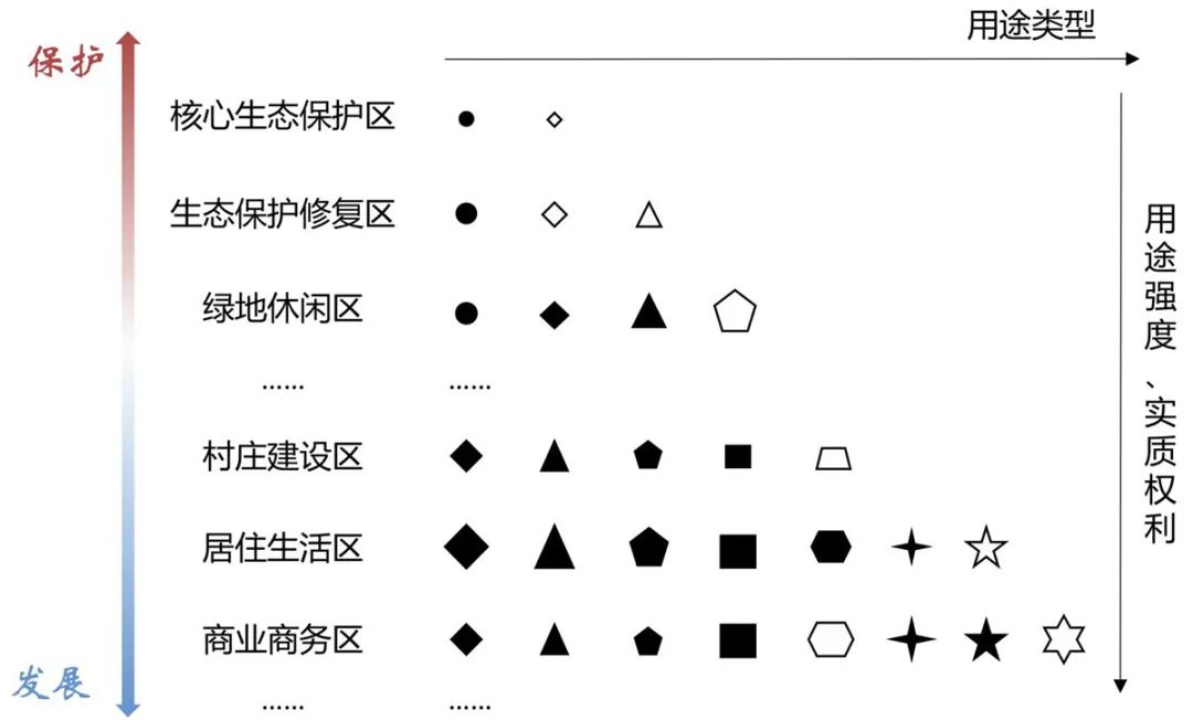 【文章导读】规划与规则的协同——国土空间详细规划制度建构方略 【文章导读】规划与规则的协同——国土空间详细规划制度建构方略