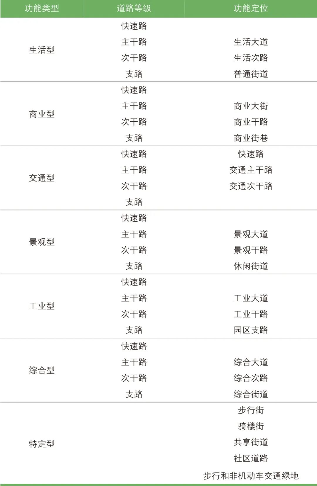 刘为| 城市道路全要素设计研究:以广州市为例 刘为| 城市道路全要素设计研究:以广州市为例