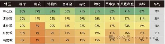 理论研究 | 24小时城市的国际经验与启示——以伦敦、纽约和东京为例 理论研究 | 24小时城市的国际经验与启示——以伦敦、纽约和东京为例