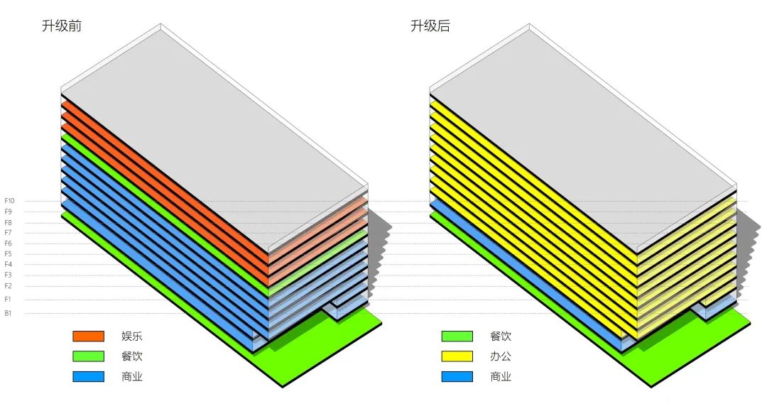 商业场所改造 | 北京西单新一代商城改造 商业场所改造 | 北京西单新一代商城改造