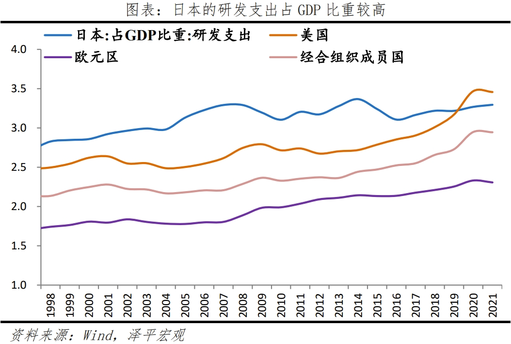 日本“失去的三十年”:沉思与启示 日本“失去的三十年”:沉思与启示