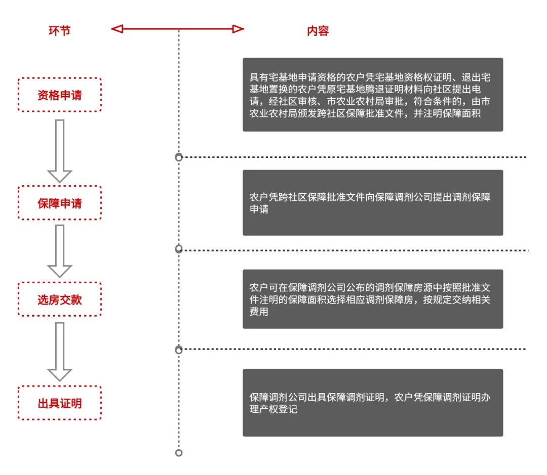 乡村振兴五块地⑩︱宅基地跨区域有偿调剂使用三种模式