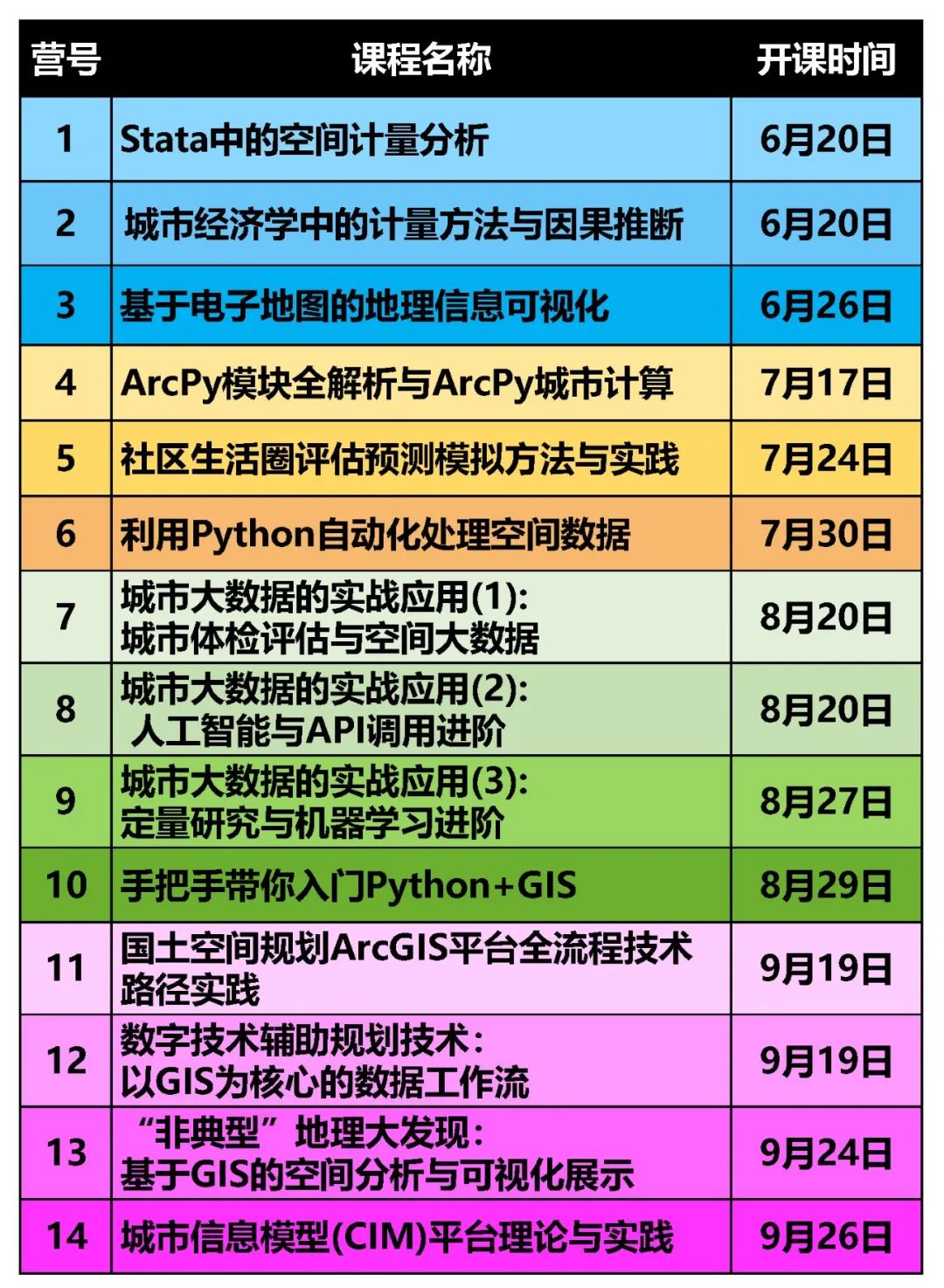 【案例分享】有哪些能立即用得上的城市计算实践技术与方法？丨城市数据派