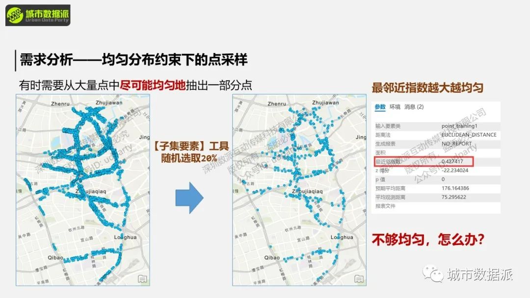 【案例分享】有哪些能立即用得上的城市计算实践技术与方法？丨城市数据派